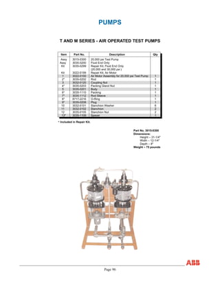 Page 96
PUMPS
T AND M SERIES - AIR OPERATED TEST PUMPS
Item Part No. Description Qty
Assy 3015-0300 20,000 psi Test Pump
Assy 3035-0200 Fluid End Only
Kit 3035-0299 Repair Kit, Fluid End Only
(20,000 and 30,000 psi )
Kit 3022-0199 Repair Kit, Air Motor
1 3022-0100 Air Motor Assembly for 20,000 psi Test Pump 1
2* 3035-0202 Rod 1
3 3032-0120 Coupling Nut 1
4* 3035-0203 Packing Gland Nut 1
5 3035-0201 Body 1
6* 3035-1110 Packing 1
7* 3035-1112 Rod Sleeve 1
8* 8717-2216 O-Ring 1
9* 3035-0208 Plug 1
10 3032-0101 Stanchion Washer 6
11 3032-0102 Stanchion 2
12 3035-0105 Stanchion Nut 2
13* 3035-1109 Spacer 1
* Included in Repair Kit.
Part No. 3015-0300
Dimensions:
Height – 31-1/4"
Width – 12-1/4"
Depth – 8"
Weight – 75 pounds
 