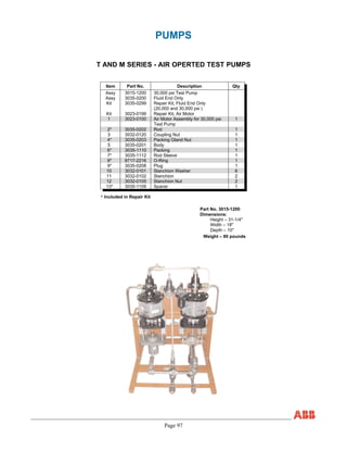 Page 97
PUMPS
T AND M SERIES - AIR OPERTED TEST PUMPS
Item Part No. Description Qty
Assy 3015-1200 30,000 psi Test Pump
Assy 3035-0200 Fluid End Only
Kit 3035-0299 Repair Kit, Fluid End Only
(20,000 and 30,000 psi )
Kit 3023-0199 Repair Kit, Air Motor
1 3023-0100 Air Motor Assembly for 30,000 psi
Test Pump
1
2* 3035-0202 Rod 1
3 3032-0120 Coupling Nut 1
4* 3035-0203 Packing Gland Nut 1
5 3035-0201 Body 1
6* 3035-1110 Packing 1
7* 3035-1112 Rod Sleeve 1
8* 8717-2216 O-Ring 1
9* 3035-0208 Plug 1
10 3032-0101 Stanchion Washer 6
11 3032-0102 Stanchion 2
12 3032-0105 Stanchion Nut 2
13* 3035-1109 Spacer 1
* Included in Repair Kit
Part No. 3015-1200
Dimensions:
Height – 31-1/4"
Width – 18"
Depth – 10"
Weight – 80 pounds
 