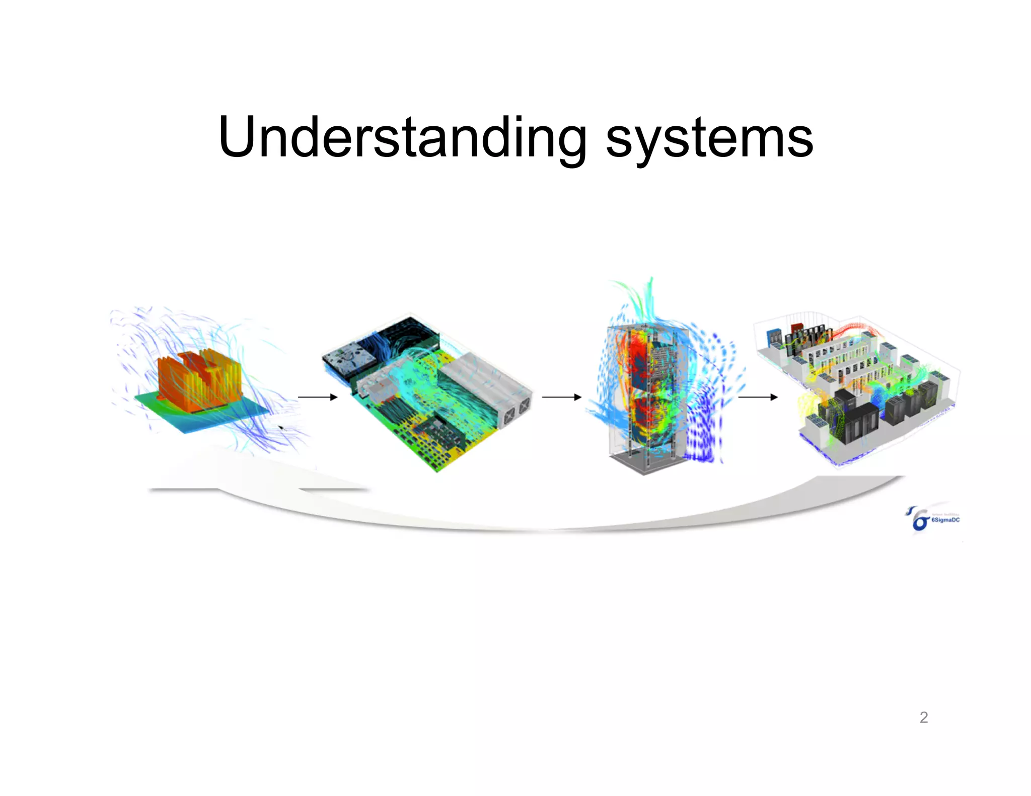 Understanding systems
2
 