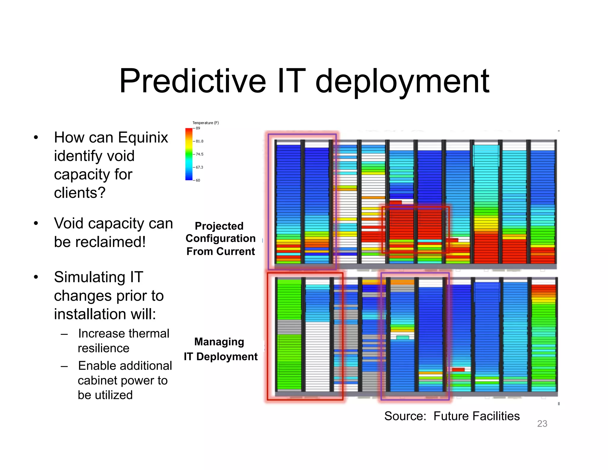 Predictive IT deployment
23
•  How can Equinix
identify void
capacity for
clients?
•  Void capacity can
be reclaimed!
•  Simulating IT
changes prior to
installation will:
–  Increase thermal
resilience
–  Enable additional
cabinet power to
be utilized
Managing
IT Deployment
Projected
Configuration
From Current
Source: Future Facilities
 