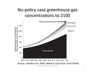 No-­‐policy	
  case	
  greenhouse	
  gas	
  
concentraQons	
  to	
  2100	
  
Source: Sokolov et al. 2009, plotted in Cold Cash, Cool Climate
Copyright	
  Jonathan	
  Koomey	
  2014	
   11	
  
 