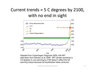 Current	
  trends	
  =	
  5	
  C	
  degrees	
  by	
  2100,	
  
with	
  no	
  end	
  in	
  sight	
  
Adapted from Copenhagen Diagnosis 2009, with MIT
data taken from Sokolov et al. 2009. MIT climate sensitivity is
2.9 degrees C, but warming by 2100 doesn’t reflect the full
warming impact because full equilibration takes centuries.
12	
  Copyright	
  Jonathan	
  Koomey	
  2014	
  
 
