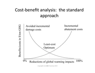 17	
  
Cost-­‐beneﬁt	
  analysis:	
  	
  the	
  standard	
  
approach	
  
Copyright	
  Jonathan	
  Koomey	
  2014	
  
 