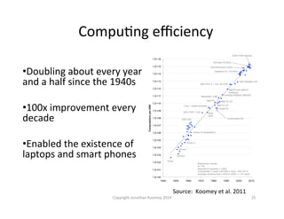 CompuQng	
  eﬃciency	
  
• Doubling	
  about	
  every	
  year	
  
and	
  a	
  half	
  since	
  the	
  1940s	
  
• 100x	
  improvement	
  every	
  
decade	
  
• Enabled	
  the	
  existence	
  of	
  
laptops	
  and	
  smart	
  phones	
  
25	
  Copyright	
  Jonathan	
  Koomey	
  2014	
  
Source:	
  	
  Koomey	
  et	
  al.	
  2011	
  
 