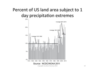Percent	
  of	
  US	
  land	
  area	
  subject	
  to	
  1	
  
day	
  precipitaQon	
  extremes	
  
Source: NCDC/NOAA 2011
Copyright	
  Jonathan	
  Koomey	
  2014	
   34	
  
 
