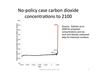No-­‐policy	
  case	
  carbon	
  dioxide	
  
concentraQons	
  to	
  2100	
  
Source: Sokolov et al.
2009 for projected
concentrations and ice
core and directly measured
data for historical numbers.
Copyright	
  Jonathan	
  Koomey	
  2014	
   9	
  
 