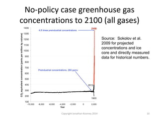 No-policy case greenhouse gas
concentrations to 2100 (all gases)
Copyright Jonathan Koomey 2014 10
Source: Sokolov et al.
2009 for projected
concentrations and ice
core and directly measured
data for historical numbers.
 