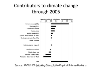 Contributors to climate change
through 2005
Source: IPCC 2007 (Working Group 1, the Physical Science Basis)Copyright Jonathan Koomey 2014 32
 
