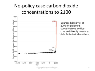 No-policy case carbon dioxide
concentrations to 2100
Source: Sokolov et al.
2009 for projected
concentrations and ice
core and directly measured
data for historical numbers.
Copyright Jonathan Koomey 2014 9
 