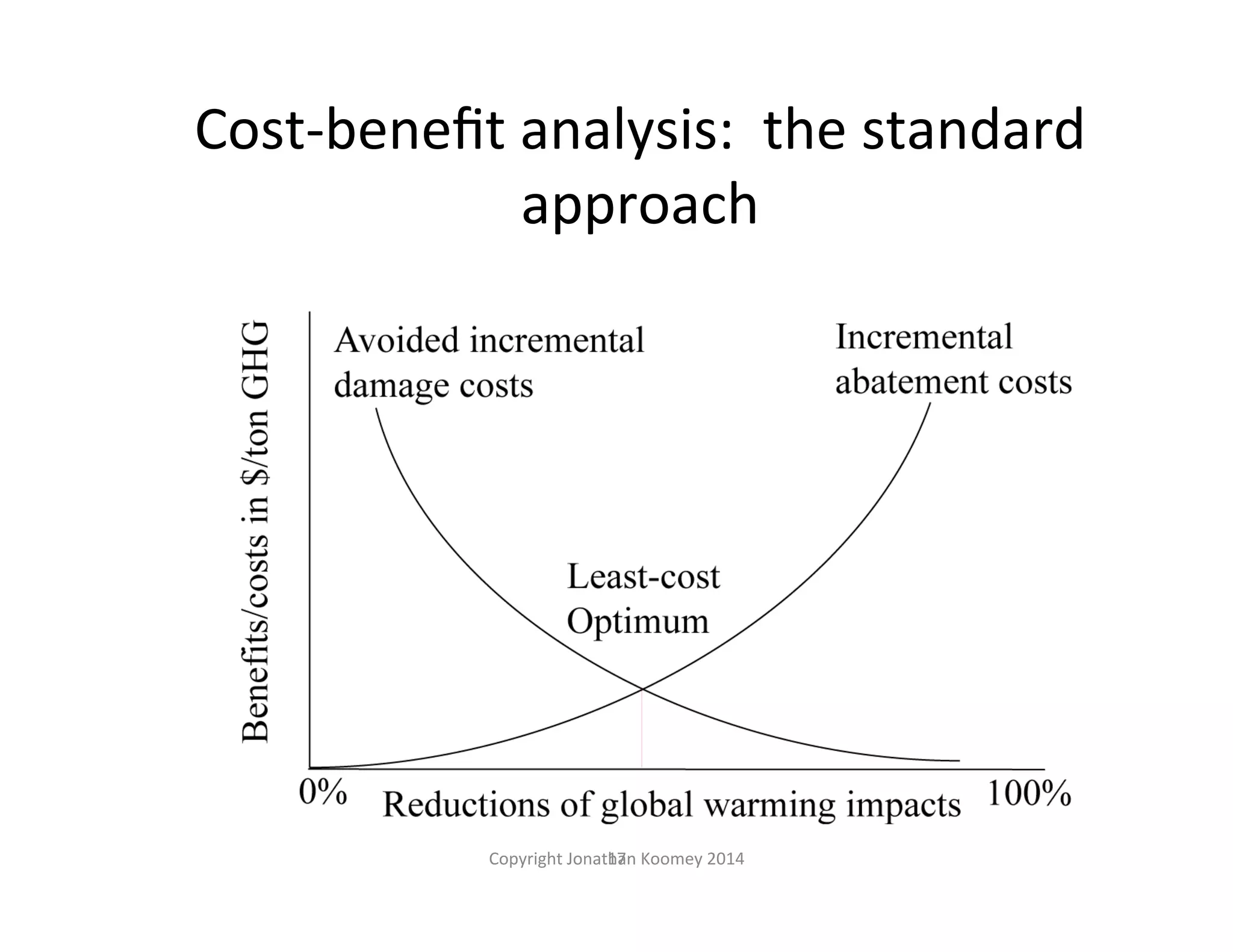 Cost-­‐benefit 
analysis: 
the 
standard 
approach 
Copyright 
Jonathan 
17 
Koomey 
2014 
 