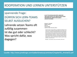 KOOPERATION UND LERNEN UNTERSTÜTZENspannende Frage:DÜRFEN SICH LERN-TEAMS SELBST AUSSUCHEN?Lehrende setzen Teams oft zufällig zusammen- Ist das gut oder schlecht? Was spricht dafür, was dagegen?Quelle: http://www.pineforge.com/ballantinestudy/articles/Chapter05_Article02.pdf