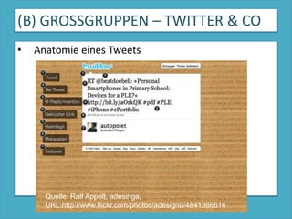 (B) GROSSGRUPPEN – TWITTER & COAnatomie eines TweetsQuelle: Ralf Appelt, adesinga, URL:http://www.flickr.com/photos/adesigna/4841366616 