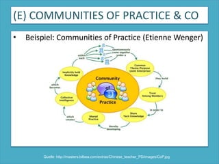 (E) COMMUNITIES OF PRACTICE & CO.Kooperatives und kollaboratives Schreiben