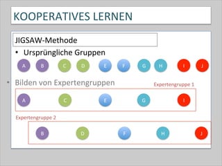 KOOPERATIVES	
  LERNEN	
  
JIGSAW-­‐Methode	
  
•  Ursprüngliche	
  Gruppen	
  
A	
   B	
   C	
   D	
   E	
   F	
   G	
   H	
   I	
   J	
  
•  Bilden	
  von	
  Expertengruppen	
   Expertengruppe	
  1	
  
Expertengruppe	
  2	
  
A	
   C	
   E	
   G	
   I	
  
B	
   D	
   F	
   H	
   J	
  
 