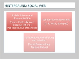 HINTERGRUND:	
  SOCIAL	
  WEB	
  	
  
Soziale	
  Präsenz	
  und	
  
Kommunika-on	
  	
  
(Foren,	
  Chats,	
  (Micro-­‐)	
  
Blogging,	
  (Micro-­‐)	
  
Podcas-ng,	
  Live	
  Streaming)	
  	
  
Kollabora-ve	
  Entwicklung	
  	
  
(z.	
  B.	
  Wikis,	
  Etherpad)	
  
Kollabora-ve	
  Anreicherung	
  
von	
  	
  Inhalten	
  	
  
(Social	
  Bookmarking,	
  
Tagging,	
  Ra-ng)	
  
 
