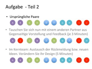 Aufgabe	
  	
  -­‐	
  Teil	
  2	
  	
  	
  
	
  
	
  
	
  
•  Ursprüngliche	
  Paare	
  
A	
   B	
   C	
   D	
   E	
   F	
   G	
   H	
   I	
   J	
  
A	
   B	
  C	
   D	
  E	
   F	
  G	
   H	
  I	
  J	
  
•  Tauschen	
  Sie	
  sich	
  nun	
  mit	
  einem	
  anderen	
  Partner	
  aus	
  
Gegensei-ge	
  Vorstellung	
  und	
  Feedback	
  (je	
  3	
  Minuten)	
  
•  Im	
  Kernteam:	
  Austausch	
  der	
  Rückmeldung	
  bzw.	
  neuen	
  
Ideen.	
  Verändern	
  Sie	
  Ihr	
  Design	
  (5	
  Minuten)	
  
A	
   B	
   C	
   D	
   E	
   F	
   G	
   H	
   I	
   J	
  
 