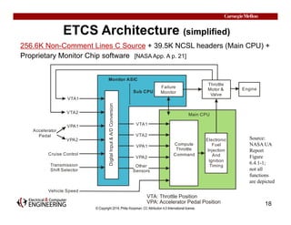 ETCS Architecture (simplified) 
256.6K Non-Comment Lines C Source + 39.5K NCSL headers (Main CPU) + 
Proprietary Monitor C...