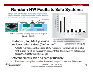 Random HW Faults & Safe Systems 
© Copyright 2014, Philip Koopman. CC Attribution 4.0 International license. 
[Constantine...