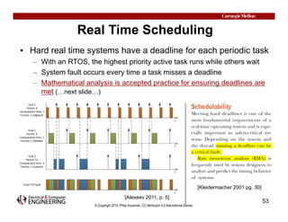 Real Time Scheduling 
• Hard real time systems have a deadline for each periodic task 
– With an RTOS, the highest priorit...