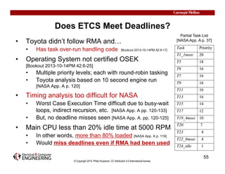 Does ETCS Meet Deadlines? 
• Toyota didn’t follow RMA and… 
• Has task over-run handling code [Bookout 2013-10-14PM 82:9-1...