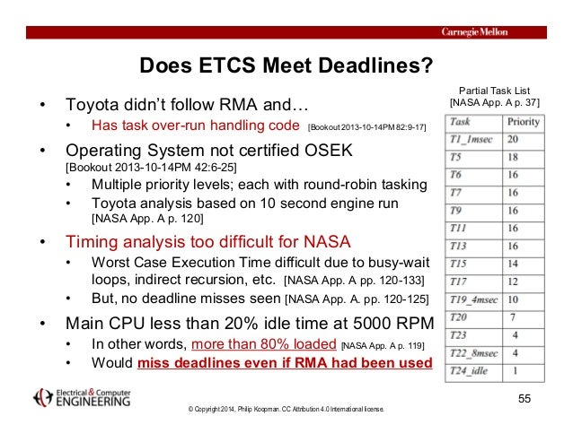 Pilot quantity learning toyota