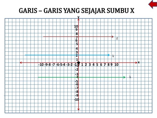 Unduh 80 Gambar Garis M Yang Sejajar Dengan Sumbu X Adalah Keren Gratis