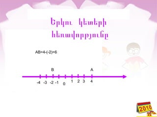 0
1 2 3 4-1-2-3-4
Երկու կետերի
հեռավորթյունը
AB
AB=4-(-2)=6
 