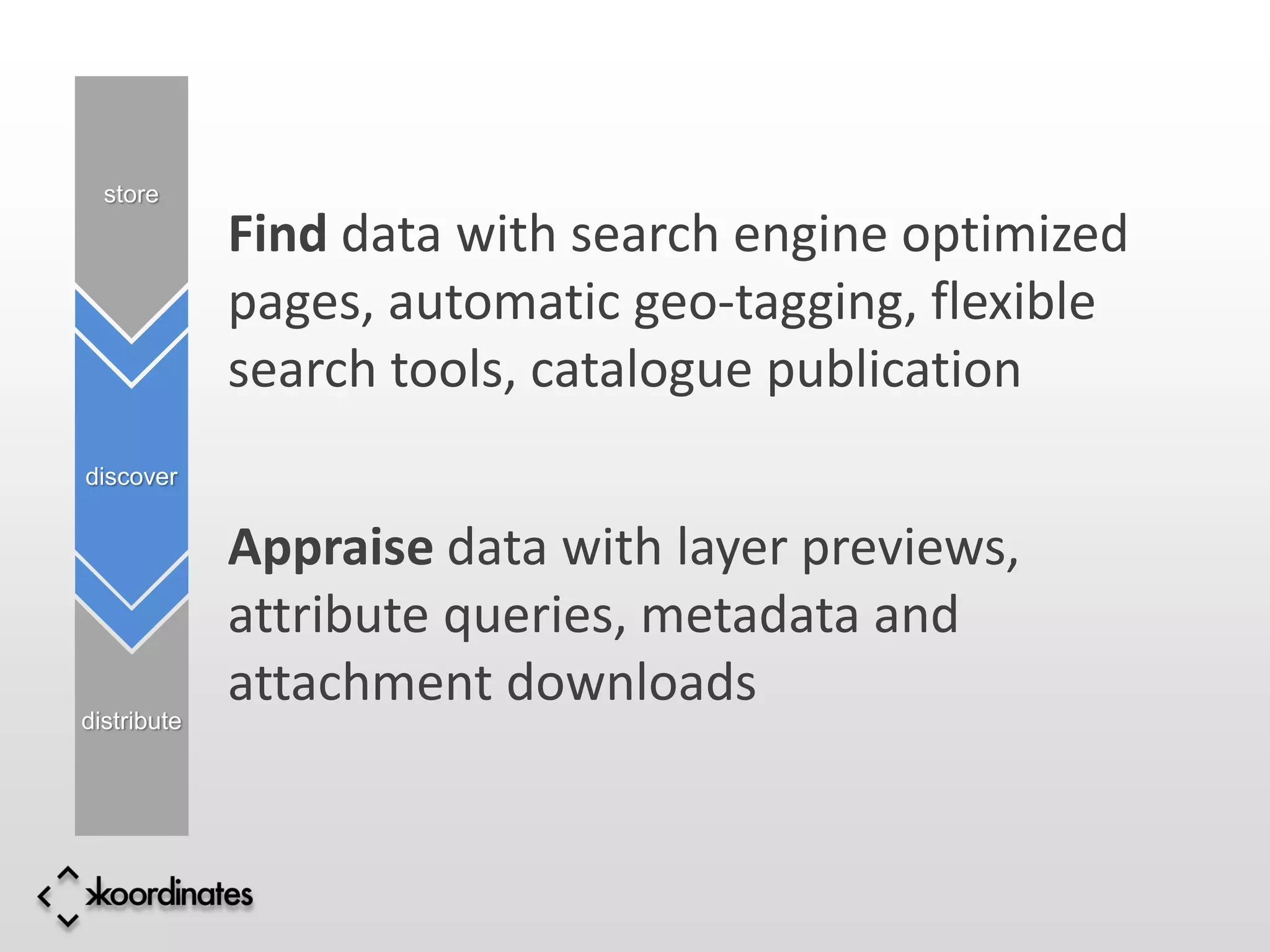 store
             Find data with search engine optimized
             pages, automatic geo-tagging, flexible
             search tools, catalogue publication
discover


             Appraise data with layer previews,
             attribute queries, metadata and
             attachment downloads
distribute
 
