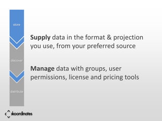 store



             Supply data in the format & projection
             you use, from your preferred source
discover

             Manage data with groups, user
             permissions, license and pricing tools
distribute
 