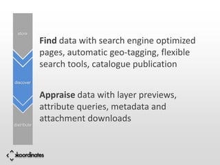 store
             Find data with search engine optimized
             pages, automatic geo-tagging, flexible
             search tools, catalogue publication
discover


             Appraise data with layer previews,
             attribute queries, metadata and
             attachment downloads
distribute
 