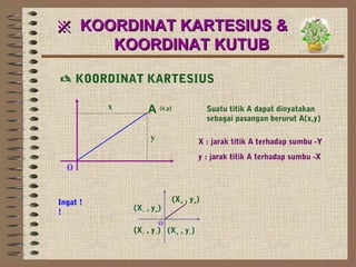 ※ KOORDINAT KARTESIUS &
     KOORDINAT KUTUB

 KOORDINAT KARTESIUS

          x       A (x,y)               Suatu titik A dapat dinyatakan
                                        sebagai pasangan berurut A(x,y)

                   y                X : jarak titik A terhadap sumbu -Y
                                    y : jarak titik A terhadap sumbu -X
  o

Ingat !                     (X+ , y+)
!             (X– , y+)
                       o
              (X– , y–) (X+ , y–)
 