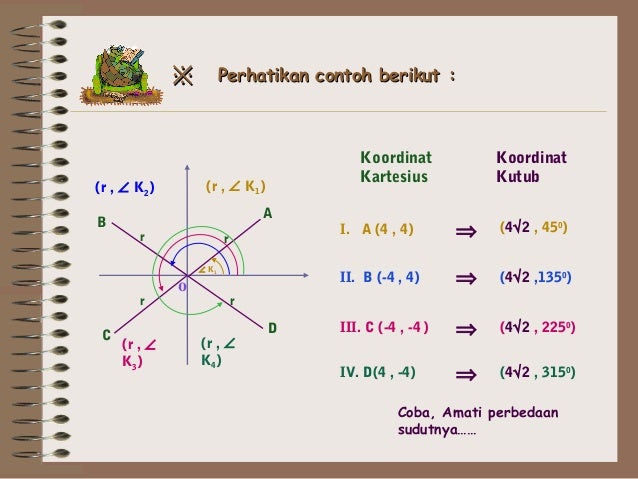 Matematika Kimia "Koordinat kutub" Matematika Kimia "Koordinat kutub"
