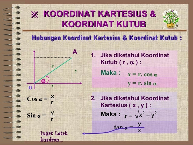 Matematika Kimia &quot;Koordinat kutub&quot;