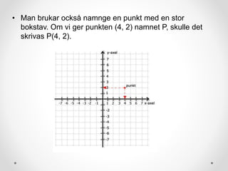 • Man brukar också namnge en punkt med en stor
bokstav. Om vi ger punkten (4, 2) namnet P, skulle det
skrivas P(4, 2).
 