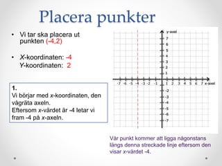 Placera punkter
• Vi tar ska placera ut
punkten (-4,2)
• X-koordinaten: -4
Y-koordinaten: 2
1.
Vi börjar med x-koordinaten, den
vågräta axeln.
Eftersom x-värdet är -4 letar vi
fram -4 på x-axeln.
Vår punkt kommer att ligga någonstans
längs denna streckade linje eftersom den
visar x-värdet -4.
 