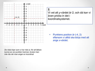 • Punktens position är (-4, 2)
eftersom vi alltid ska börja med att
ange x-värdet.
2.
Vi vet att y-värdet är 2, och då kan vi
även pricka in det i
koordinatsystemet.
De röda linjer som vi har ritat ut, för att lättare
kunna se var punkten hamnar, brukar man
inte rita när man anger en koordinat
 