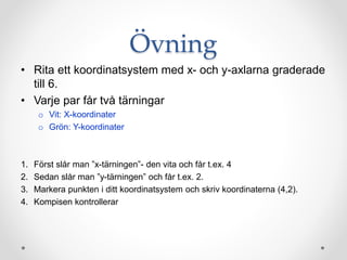 Övning
• Rita ett koordinatsystem med x- och y-axlarna graderade
till 6.
• Varje par får två tärningar
o Vit: X-koordinater
o Grön: Y-koordinater
1. Först slår man ”x-tärningen”- den vita och får t.ex. 4
2. Sedan slår man ”y-tärningen” och får t.ex. 2.
3. Markera punkten i ditt koordinatsystem och skriv koordinaterna (4,2).
4. Kompisen kontrollerar
 