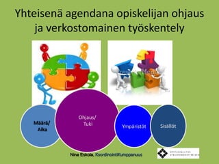 Yhteisenä agendana opiskelijan ohjaus ja verkostomainen työskentelyOhjaus/ TukiMäärä/ AikaSisällötYmpäristötNina Eskola, KoordinointiKumppanuus