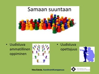 Uudistuva  ammatillinen oppiminen Uudistuva opettajuusSamaan suuntaanNina Eskola, KoordinointiKumppanuus