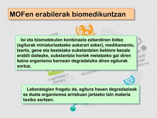 MOFen erabilerak biomedikuntzan
MOFen erabilerak biomedikuntzan


   Ioi eta biomolekulen konbinazio ezberdinen bidez
    Ioi eta biomolekulen konbinazio ezberdinen bidez
 (egiturak miniaturizatzeko aukerari ezker), medikamentu,
  (egiturak miniaturizatzeko aukerari ezker), medikamentu,
 txerto, gene eta bestelako substantzien bektore bezala
  txerto, gene eta bestelako substantzien bektore bezala
 erabili daitezke, substantzia horiek metatzeko gai diren
  erabili daitezke, substantzia horiek metatzeko gai diren
 baina organismo barnean degradatuko diren egiturak
  baina organismo barnean degradatuko diren egiturak
 sortuz.
  sortuz.




     Laborategian frogatu da, egitura hauen degradazioak
      Laborategian frogatu da, egitura hauen degradazioak
   ez duela organismoa arriskuan jartzeko lain materia
    ez duela organismoa arriskuan jartzeko lain materia
   toxiko sortzen.
    toxiko sortzen.
 