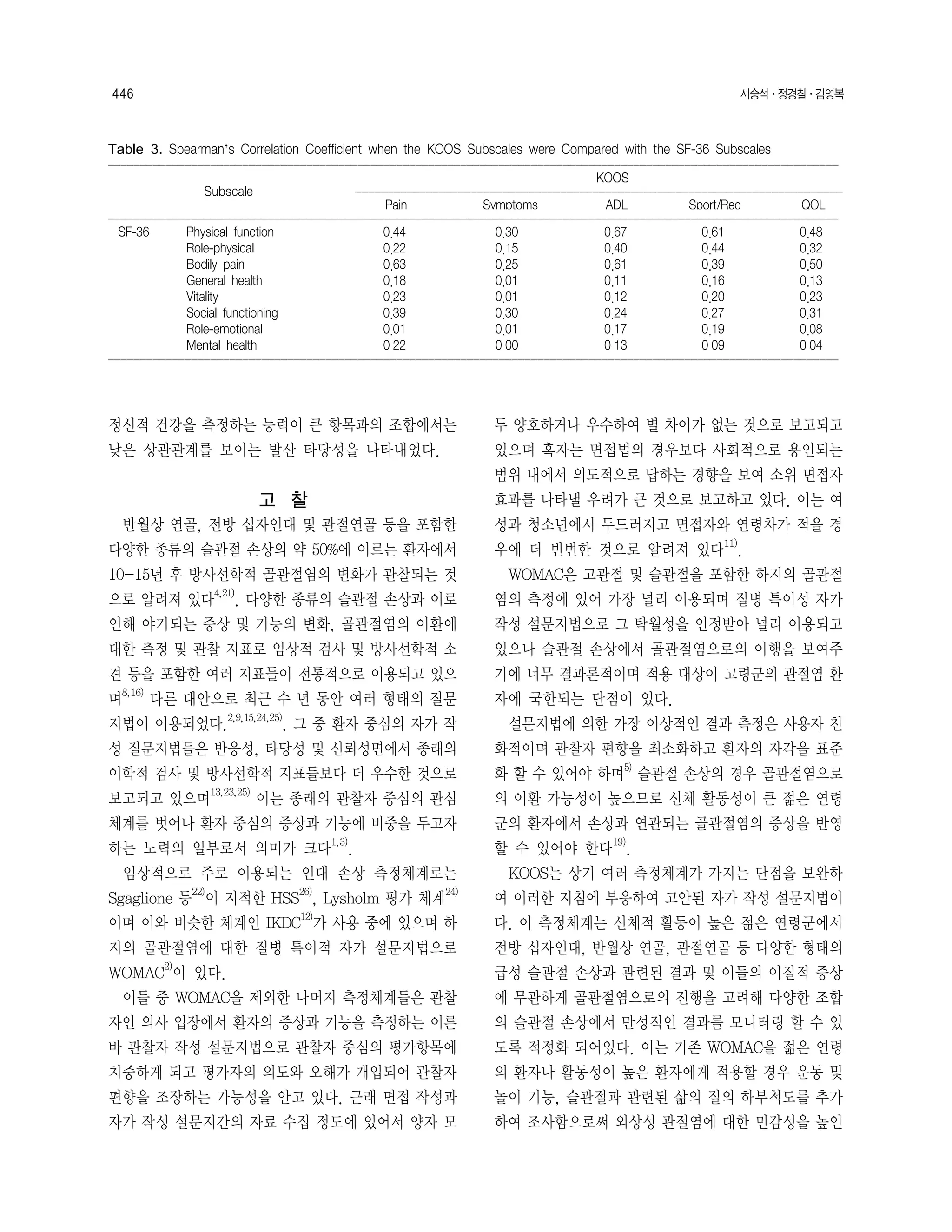 Koos Korean Translation 1 8 PDF koos-korean-translation-1-8-pdf