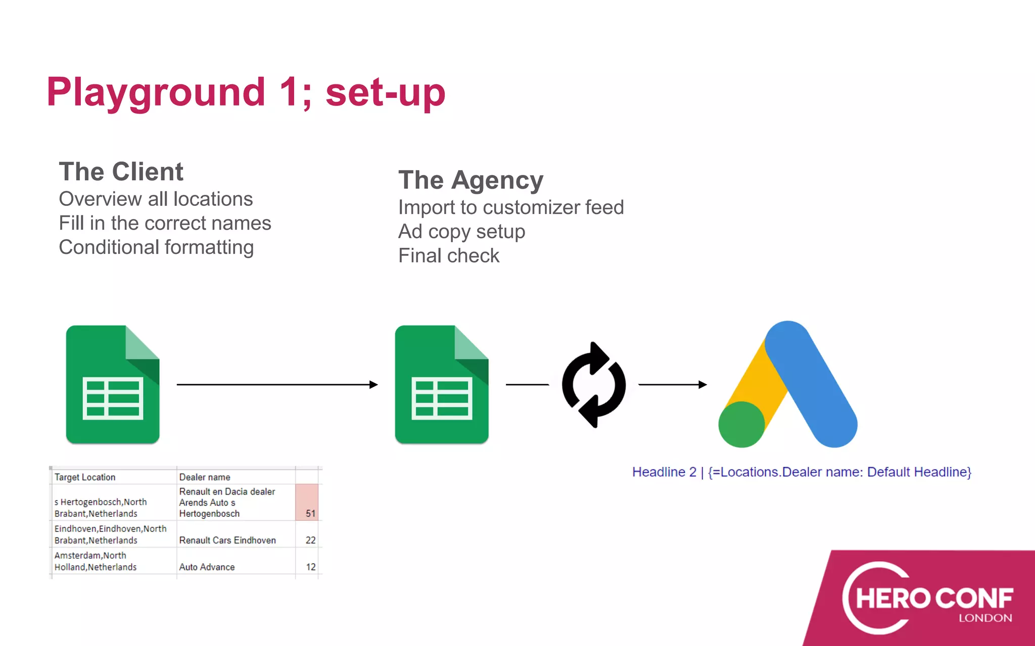 Playground 1; set-up
The Client
Overview all locations
Fill in the correct names
Conditional formatting
The Agency
Import to customizer feed
Ad copy setup
Final check
 