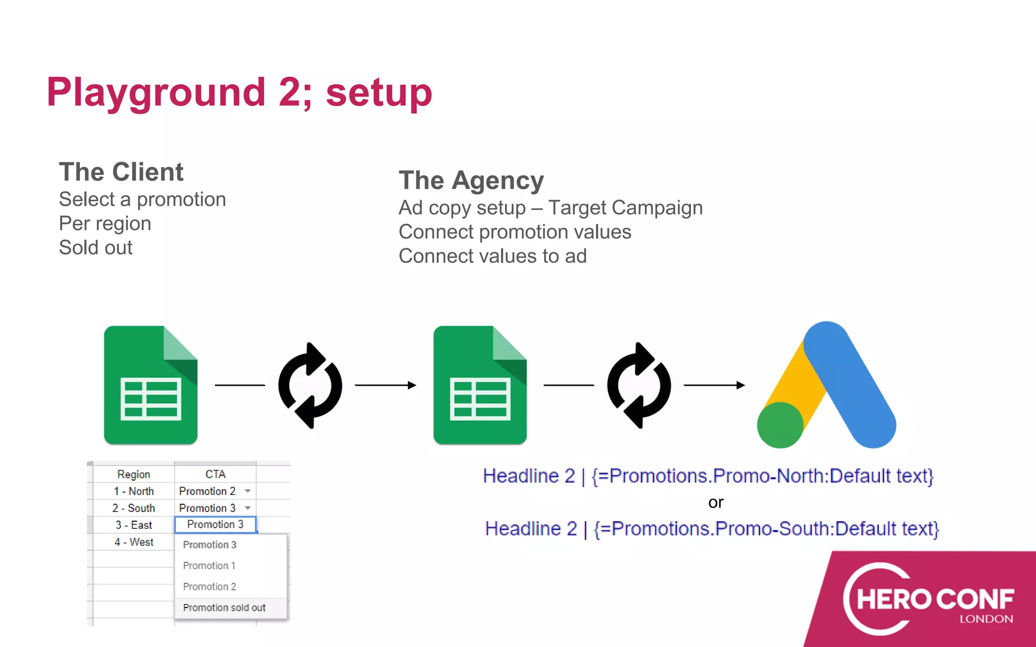 Playground 2; setup
The Client
Select a promotion
Per region
Sold out
The Agency
Ad copy setup – Target Campaign
Connect promotion values
Connect values to ad
or
 