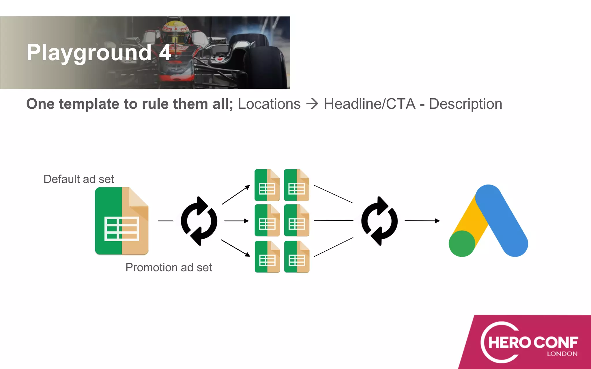 One template to rule them all; Locations  Headline/CTA - Description
Playground 4
Default ad set
Promotion ad set
 