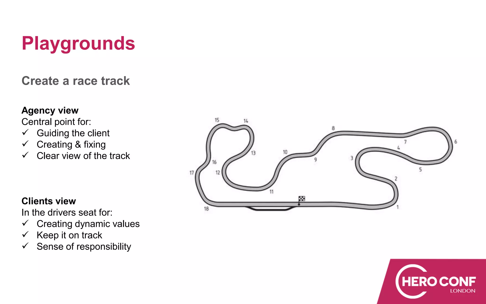 Playgrounds
Create a race track
Agency view
Central point for:
✓ Guiding the client
✓ Creating & fixing
✓ Clear view of the track
Clients view
In the drivers seat for:
✓ Creating dynamic values
✓ Keep it on track
✓ Sense of responsibility
 