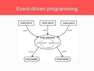 Event-driven programming
 