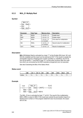 Floating Point Math Instructions



8.3.3     MUL_R Multiply Real


Symbol

                  MUL_R
                 EN ENO
                 IN1
                 IN2 OUT


              Parameter          Data Type        Memory Area                Description
              EN                 BOOL             I, Q, M, L, D              Enable input
              ENO                BOOL             I, Q, M, L, D              Enable output
              IN1                REAL             I, Q, M, L, D              First value for multiplication
                                                  or constant
              IN2                REAL             I, Q, M, L, D              Second value for multiplication
                                                  or constant
              OUT                REAL             I, Q, M, L, D              Result of multiplication



Description
          MUL_R (Multiply Real) is activated by a logic "1" at the Enable (EN) Input. IN1 and
          IN2 are multiplied and the result can be scanned at OUT. If the result is outside the
          permissible range for a floating-point number (overflow or underflow), the OV bit
          and OS bit will be "1" and ENO is logic "0", so that other functions after this math
          box which are connected by the ENO (cascade arrangement) are not executed.
          See also Evaluating the Bits of the Status Word.


Status word

                          BR     CC 1     CC 0    OV         OS          OR          STA       RLO       /FC
              writes:     x      x        x       x          x           0           x         x         1



Example

                 I 0.0           MUL_R                           Q 4.0
                               EN   ENO          NOT               S
                    MD0        IN1
                    MD4        IN2  OUT       MD10

          The MUL_R box is activated by logic "1" at I0.0. The result of the multiplication
          MD0 x MD4 is output to MD0. If the result was outside the permissible range for a
          floating-point number or if the program statement was not processed, the output
          Q4.0 is set.




                                                      Ladder Logic (LAD) for S7-300 and S7-400 Programming
8-6                                                                                        A5E00706949-01
 