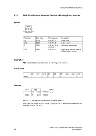 Floating Point Math Instructions



8.3.5     ABS Establish the Absolute Value of a Floating-Point Number


Symbol

                     ABS
                   EN ENO
                   IN OUT



              Parameter               Data Type          Memory Area             Description
              EN                      BOOL               I, Q, M, L, D           Enable input
              ENO                    BOOL                I, Q, M, L, D           Enable output
              IN                     REAL                I, Q, M, L, D or        Input value: floating-point
                                                         constant
              OUT                    REAL                I, Q, M, L, D           Output value: absolute value of
                                                                                 the floating-point number




Description
          ABS establishes the absolute value of a floating-point number.


Status word

                           BR         CC 1    CC 0       OV          OS      OR          STA       RLO         /FC
              writes:      1          -       -          -           -       0           1         1           1




Example

                   I 0.0            ABS                      Q 4.0
                               EN      ENO        NOT

                   MD8         IN     OUT         MD12


          If I0.0 = "1", the absolute value of MD8 is output at MD12.
          MD8 = + 6.234 gives MD12 = 6.234. Output Q4.0 is "1" when the conversion is not
          executed (ENO = EN = 0).




                                                             Ladder Logic (LAD) for S7-300 and S7-400 Programming
8-8                                                                                               A5E00706949-01
 