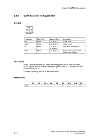 Floating Point Math Instructions



8.4.2     SQRT Establish the Square Root


Symbol

                   SQRT
                   EN ENO
                   IN OUT



              Parameter        Data Type      Memory Area             Description
              EN               BOOL           I, Q, M, L, D           Enable input
              ENO              BOOL           I, Q, M, L, D           Enable output
              IN               REAL           I, Q, M, L, D           Input value: floating-point
                                              or constant
              OUT              REAL           I, Q, M, L, D           Output value: square root of
                                                                      floating-point number




Description
          SQRT establishes the square root of a floating-point number. This instruction
          issues a positive result when the address is greater than "0". Sole exception: the
          square root of -0 is -0.
          See also Evaluating the Bits of the Status Word.


Status word

                          BR   CC 1    CC 0   OV         OS       OR          STA       RLO         /FC
              writes:     x    x       x      x          x        0           x         x           1




                                                  Ladder Logic (LAD) for S7-300 and S7-400 Programming
8-10                                                                                   A5E00706949-01
 