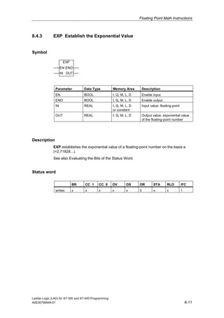Floating Point Math Instructions



8.4.3         EXP Establish the Exponential Value


Symbol

                     EXP
                    EN ENO
                    IN OUT



               Parameter           Data Type           Memory Area         Description
               EN                  BOOL                I, Q, M, L, D       Enable input
               ENO                 BOOL                I, Q, M, L, D       Enable output
               IN                  REAL                I, Q, M, L, D       Input value: floating-point
                                                       or constant
               OUT                 REAL                I, Q, M, L, D       Output value: exponential value
                                                                           of the floating-point number




Description
              EXP establishes the exponential value of a floating-point number on the basis e
              (=2,71828...).
              See also Evaluating the Bits of the Status Word.


Status word

                           BR       CC 1     CC 0      OV       OS     OR          STA       RLO         /FC
               writes:     x        x        x         x        x      0           x         x           1




Ladder Logic (LAD) for S7-300 and S7-400 Programming
A5E00706949-01                                                                                               8-11
 